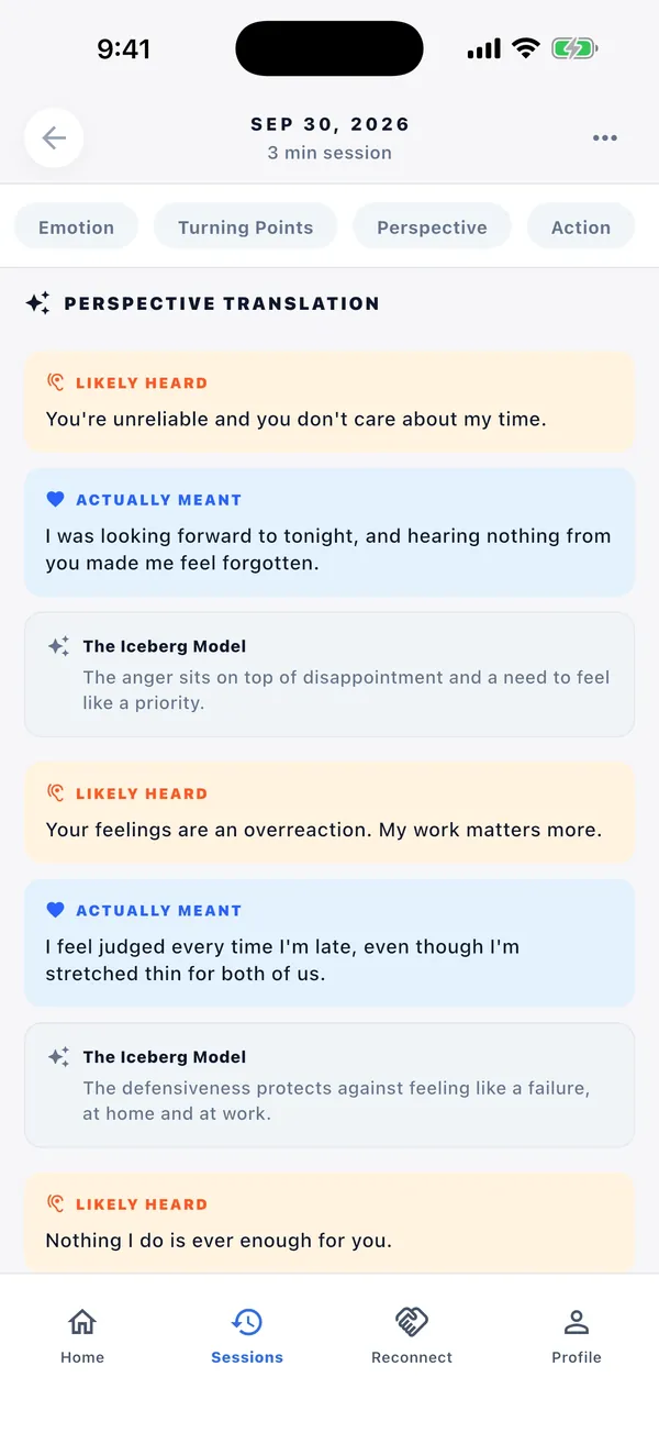 Perspective translation: what one partner likely heard ("You're unreliable and you don't care about my time") next to what was actually meant.